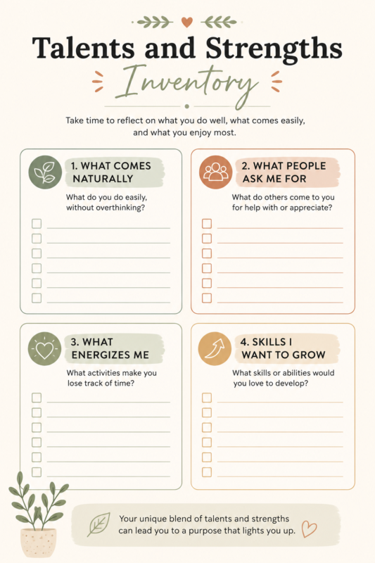 Worksheet Graphic For Identifying Talents, Strengths, Natural Skills, And Growth Areas.
