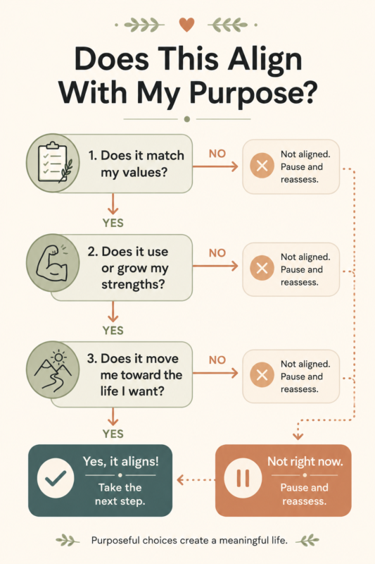 Flowchart For Making Decisions That Align With Values, Strengths, And Life Purpose.