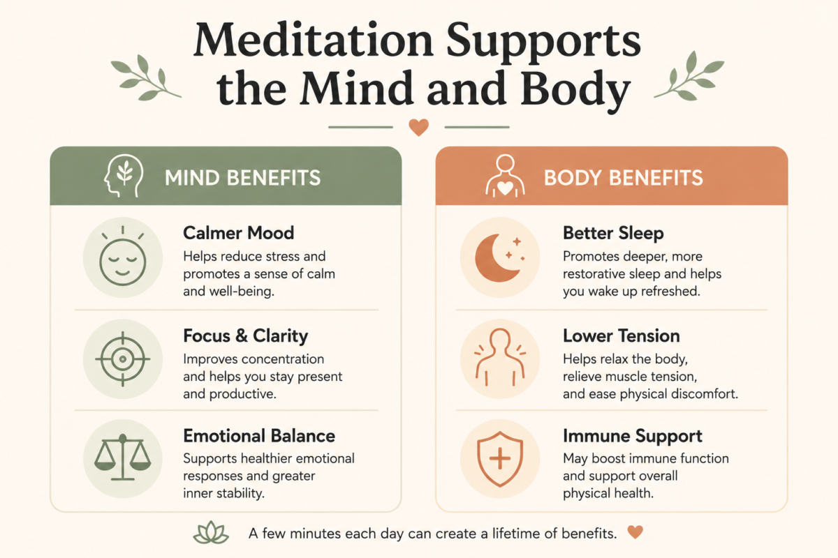 Infographic Showing Meditation Benefits For The Mind And Body. The Science Of Meditation.