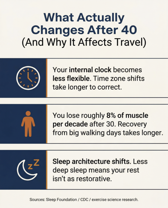 Travel Tips After 40 2 Infographic Showing Physical Changes That Affect Travel After 40 — Travel Tips After 40 Guide