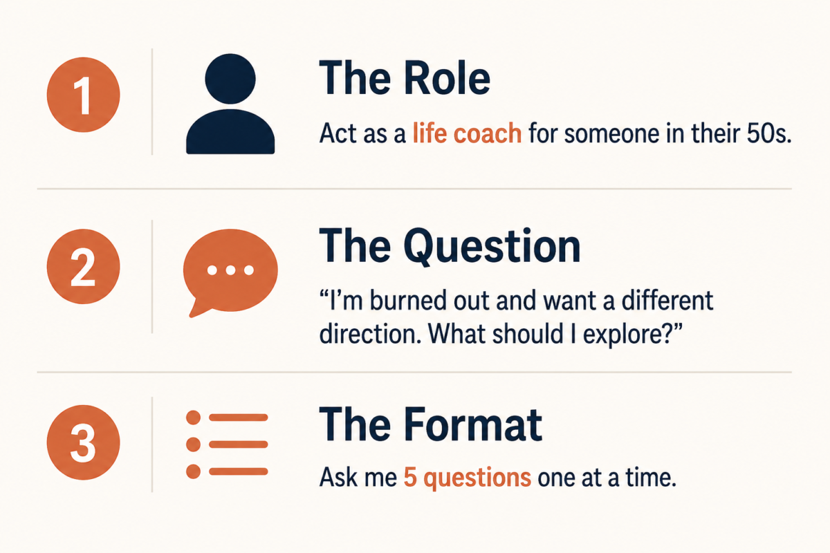 The 3-Part Ai Prompting Framework For Reinventing Yourself After 40: Role, Question, Format