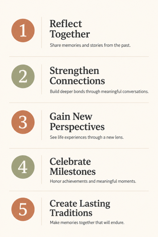 5 Pillars Living Legacy Infographic Infographic Showing The 5 Pillars Of A Living Legacy: Values, Story, Presence, Wisdom, And Voice