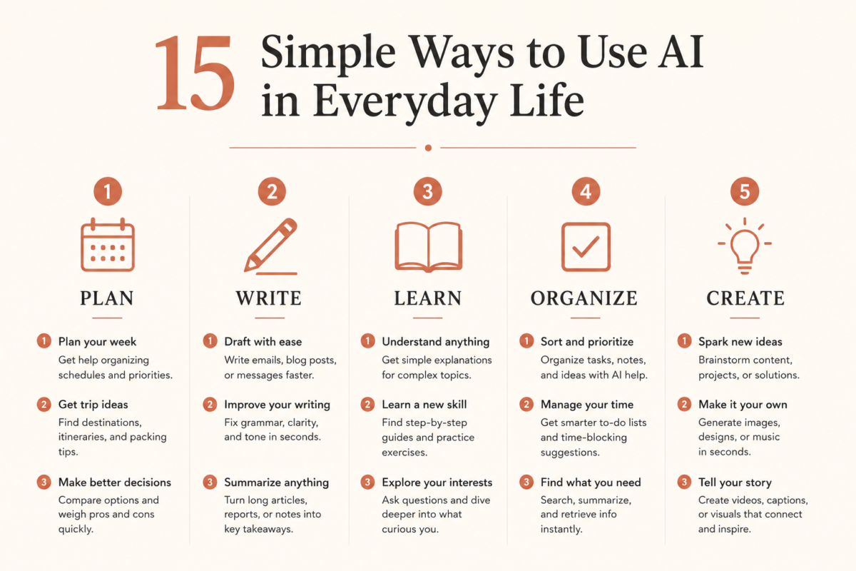 Infographic Showing 15 Simple Ways To Use Ai In Everyday Life
