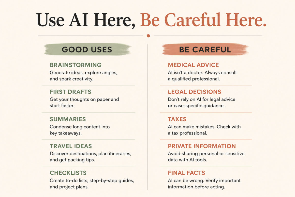 Ai Safety Infographic Showing When To Use Ai And When To Be Careful