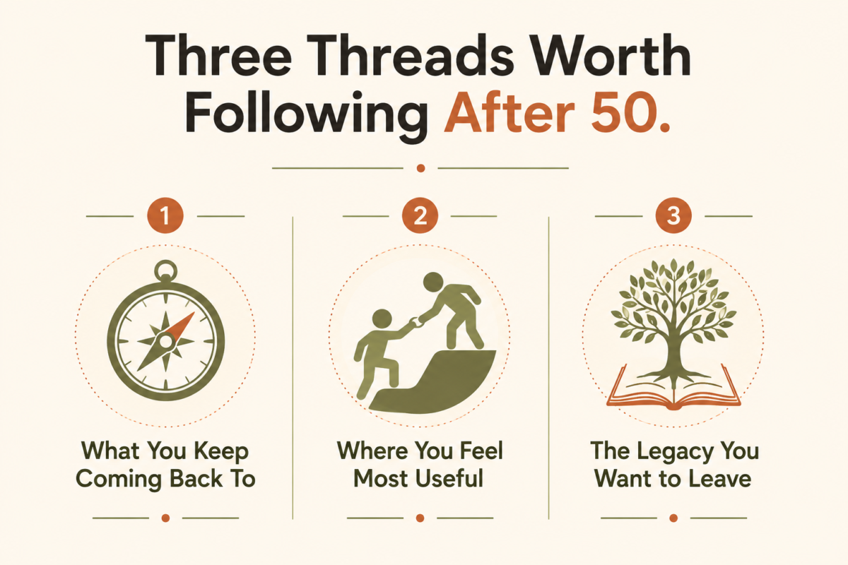 Infographic Illustrating Three Purpose Threads For Adults Finding Purpose After 50