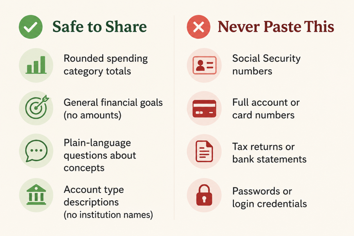 Safe Versus Unsafe Financial Information To Share With Chatgpt