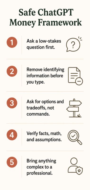 Five-Step Safe Chatgpt For Personal Finance Framework Checklist