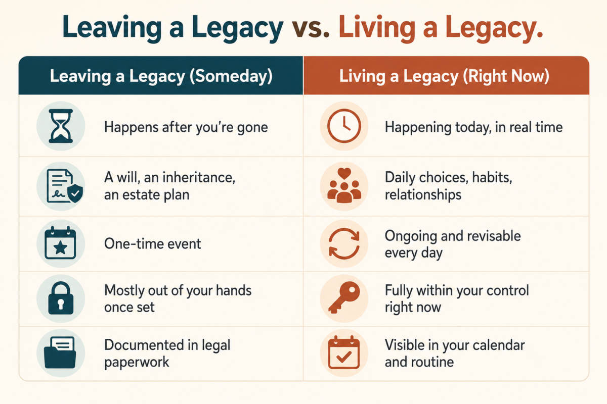 What Kind Of Legacy Are You Creating Right Now 2 Comparison Table Showing The Difference Between Leaving A Legacy And Living A Legacy
