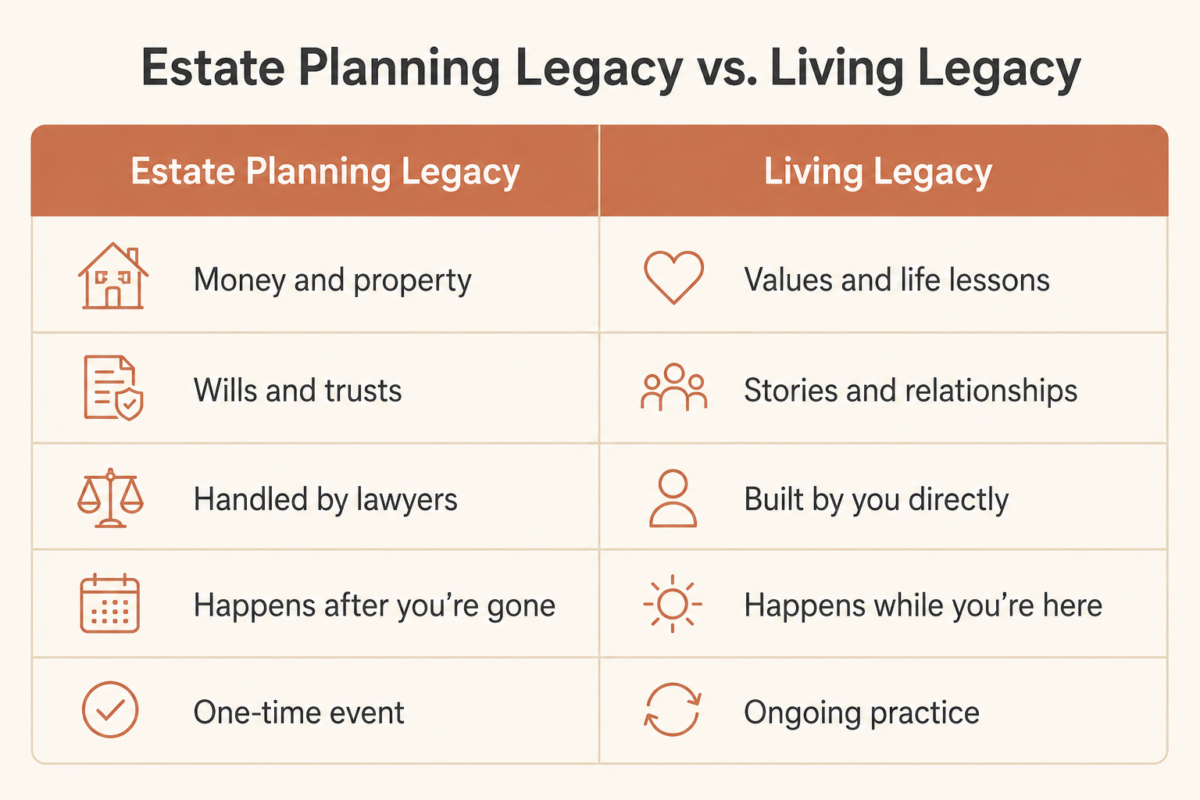Why Midlife Is The Perfect Time To Think About Legacy 2 Comparison Table: Estate Planning Legacy Versus Living Legacy In Midlife