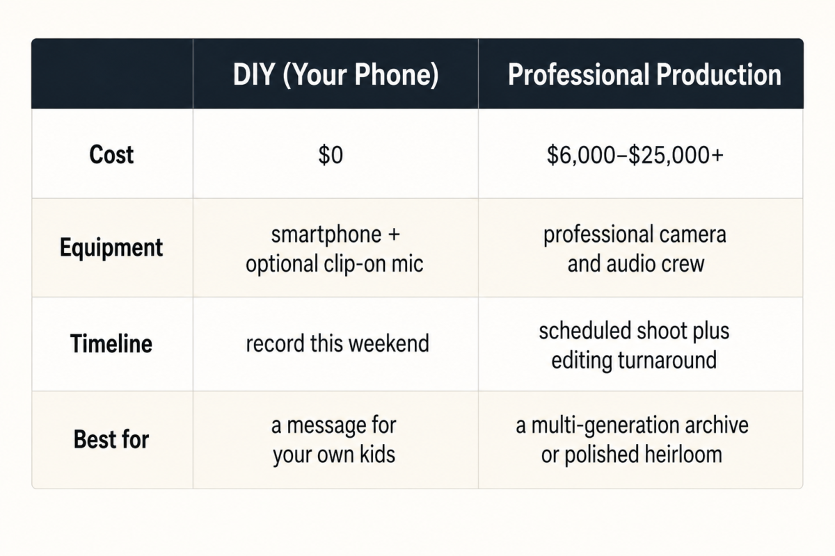 How To Create A Legacy Video For Your Children 3 Cost Comparison For Diy Versus Professional Family Legacy Videos