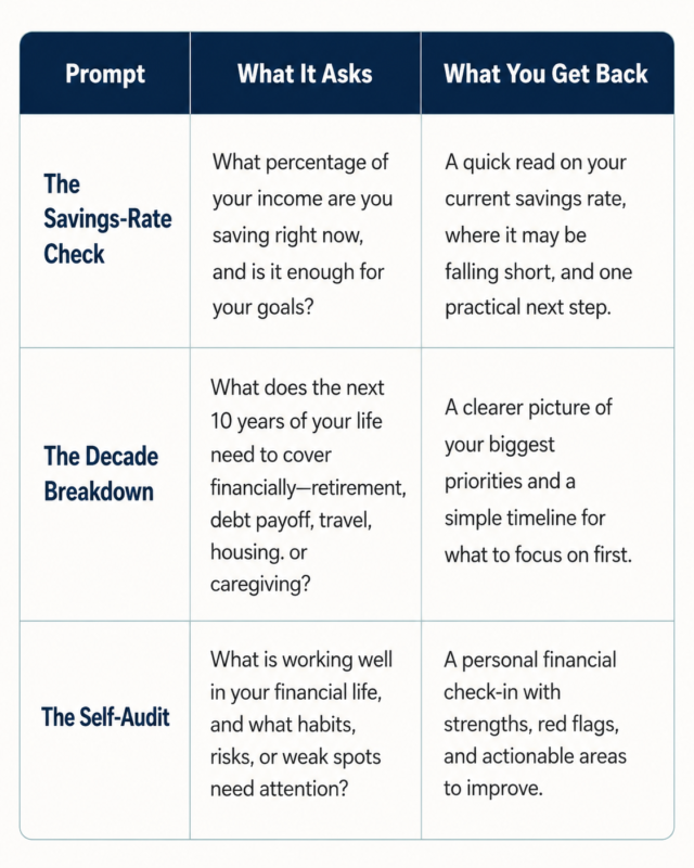 Use Ai To Prepare For Retirement. Table Of Three Ai Prompts To Run When Starting Retirement Planning After 40