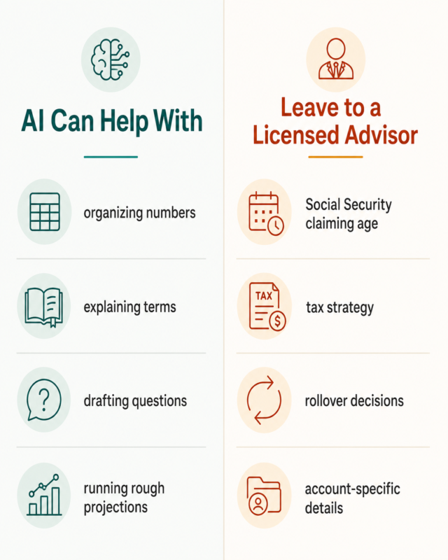 Infographic Showing Where Ai Can Help With Retirement Planning Versus Where A Licensed Advisor Should Decide