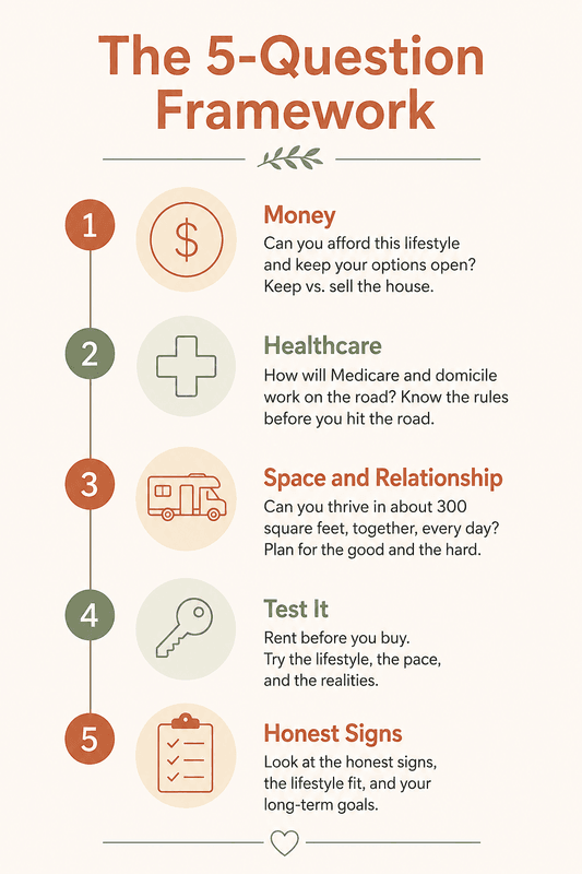 How To Know If Full Time Rv Living After 50 Is Right For You 2 Five-Question Decision Framework For Full-Time Rv Living After 50 Covering Money, Healthcare, Space, Testing, And Honest Signs