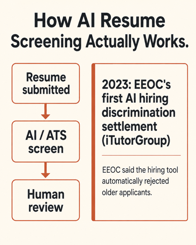 How To Use Ai To Prep For A Job Interview After 50 2 Overview Of How Ai Hiring Screens Work And The 2023 Eeoc Itutorgroup Age Discrimination Settlement