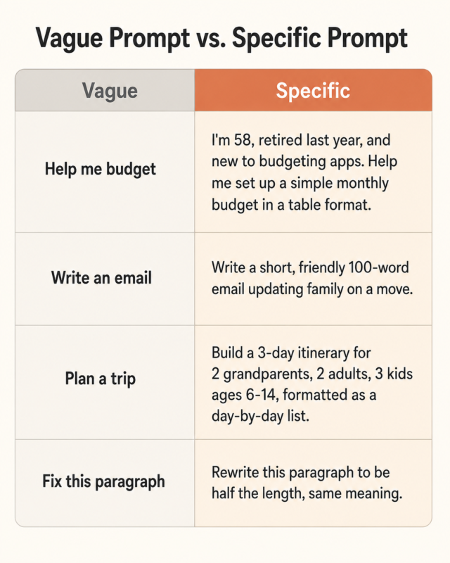 Prompt Engineering For Beginners 2 Comparison Table Of Vague Versus Specific Prompts For Prompt Engineering For Beginners