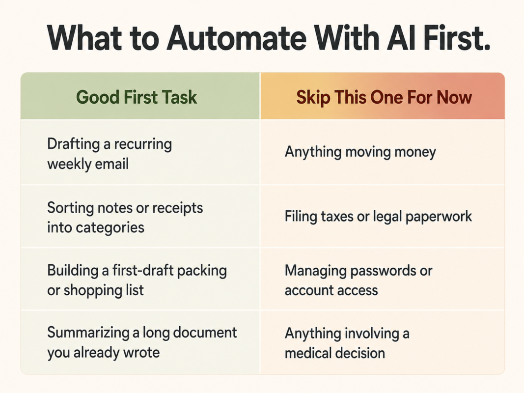 What To Automate With Ai First 2 Comparison Table Showing What To Automate With Ai First Versus Tasks To Skip