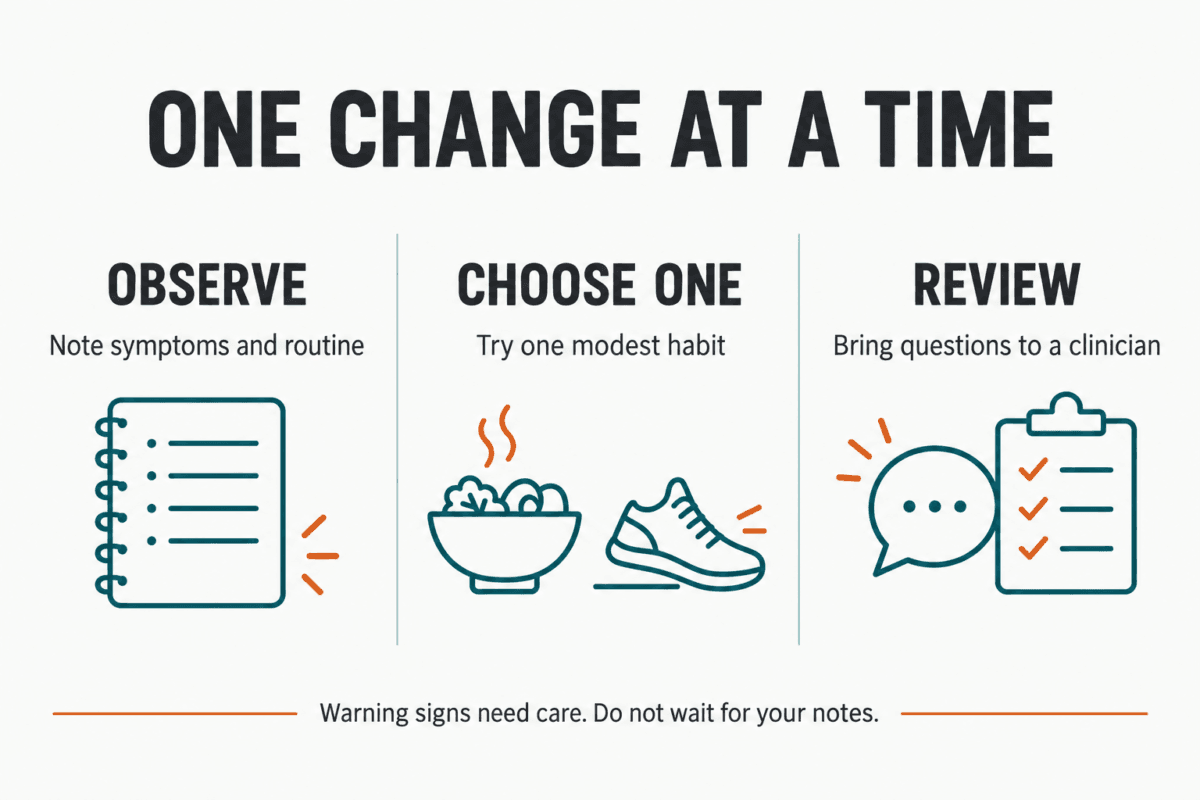 Digestive Habits One Change Three-Step Digestive-Habits Guide: Note Symptoms And Routine, Try One Modest Habit, And Bring Questions To A Clinician; Warning Signs Need Care.