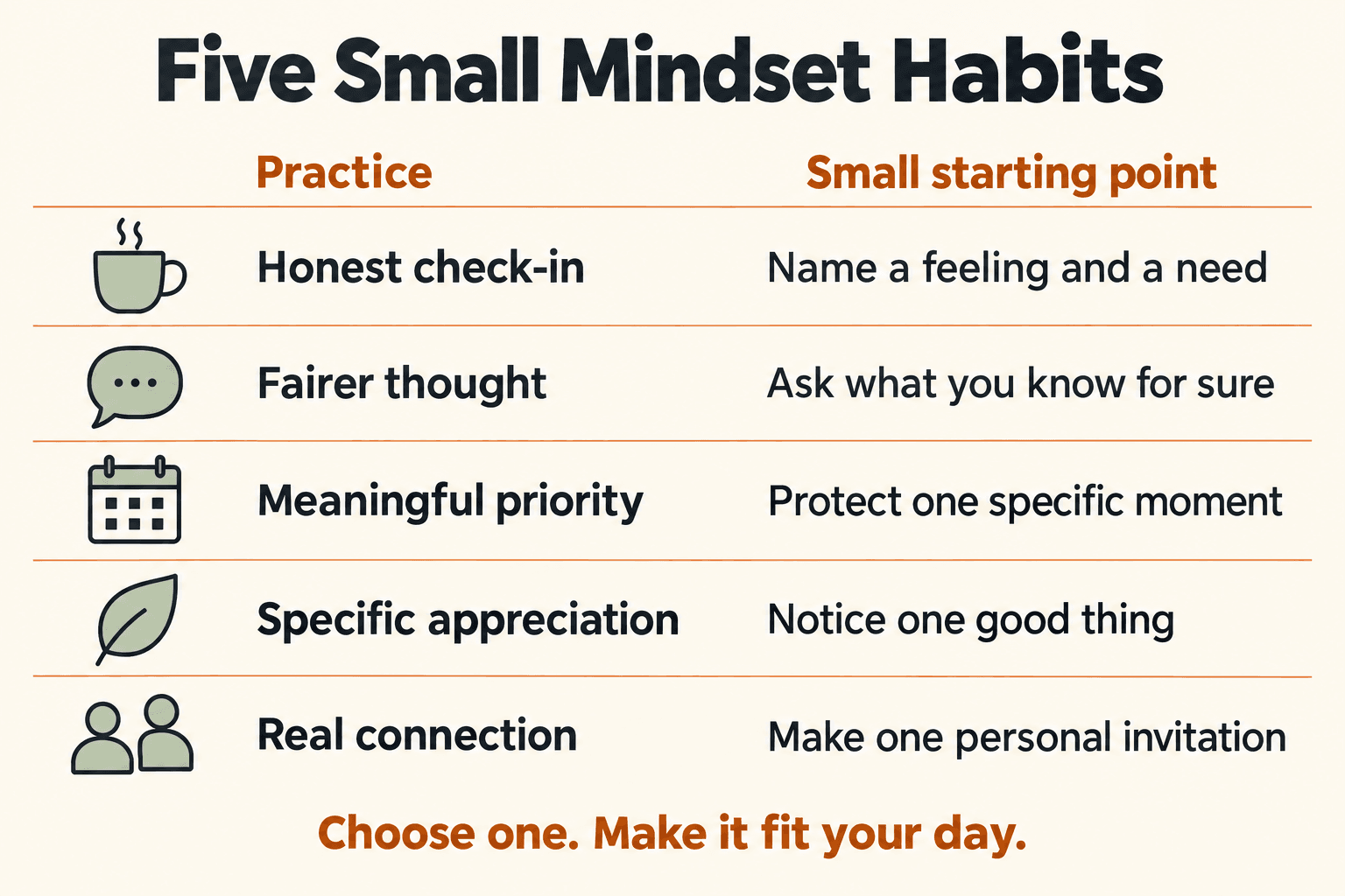 Five Small Mindset Habits Five Small Mindset Habits With Starting Points For An Honest Check-In, Fairer Thought, Meaningful Priority, Appreciation, And Connection.