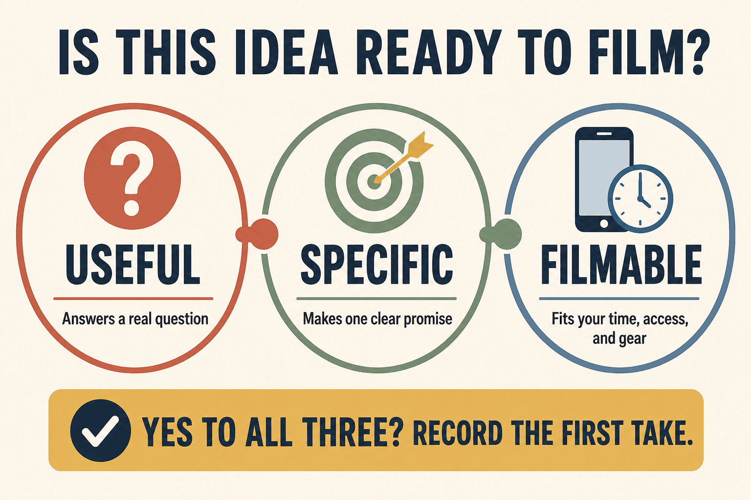 Useful, Specific, And Filmable Test For Choosing A Video Idea That Is Ready To Record