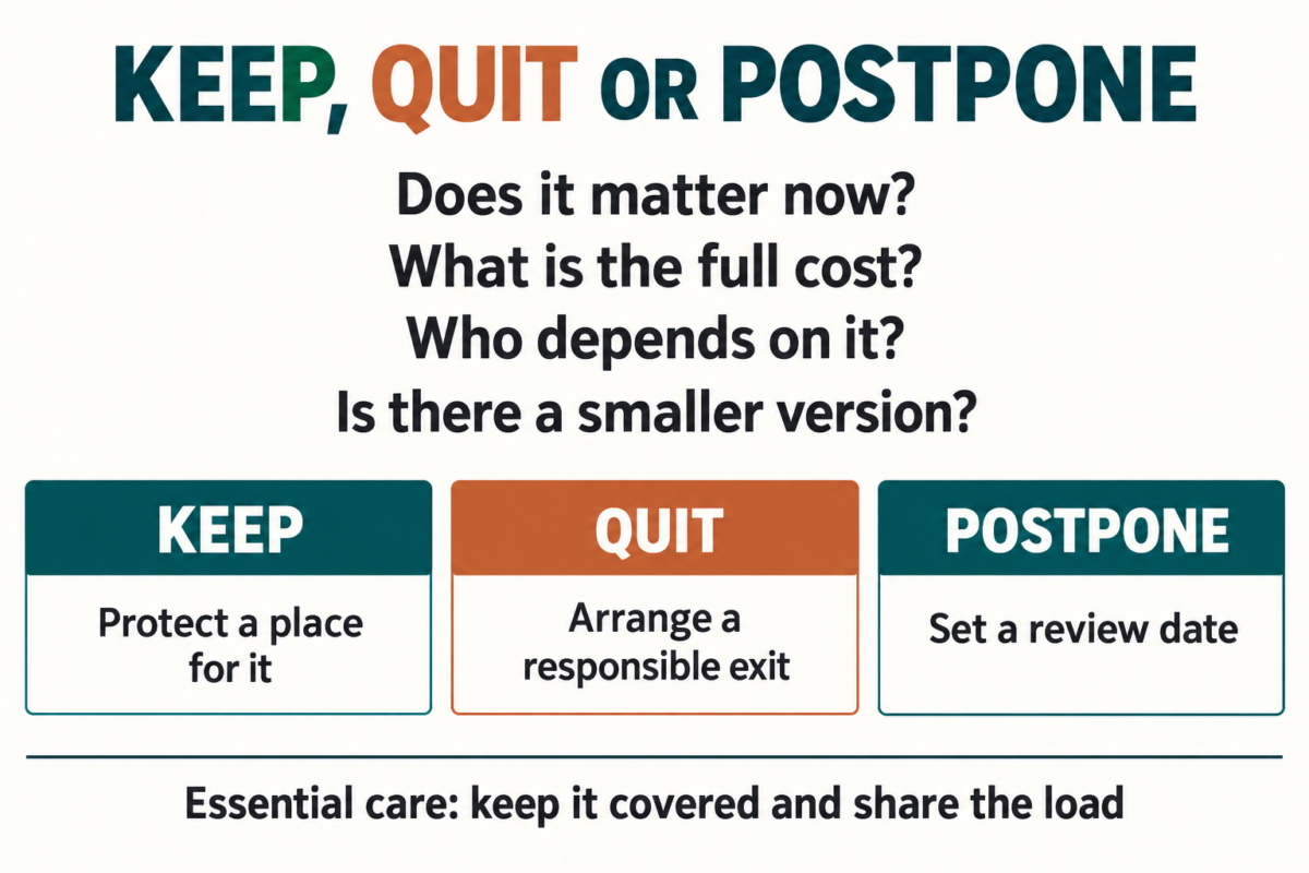 Four Commitment Questions Leading To Keep, Quit Or Postpone, With Essential Care Kept Covered